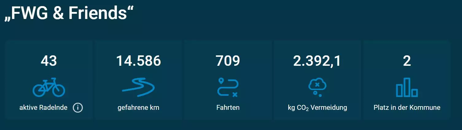 Stadtradeln_Team_final
